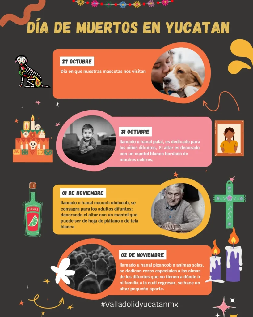 Infografia Hanal Pixan